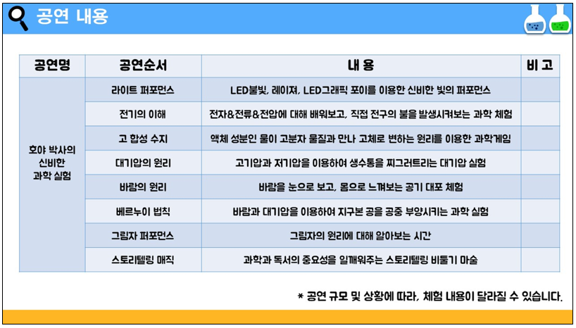 2023년 남양도서관 8월 문화가 있는 날 호야 박사의 과학 실험 공연 내용 안내문