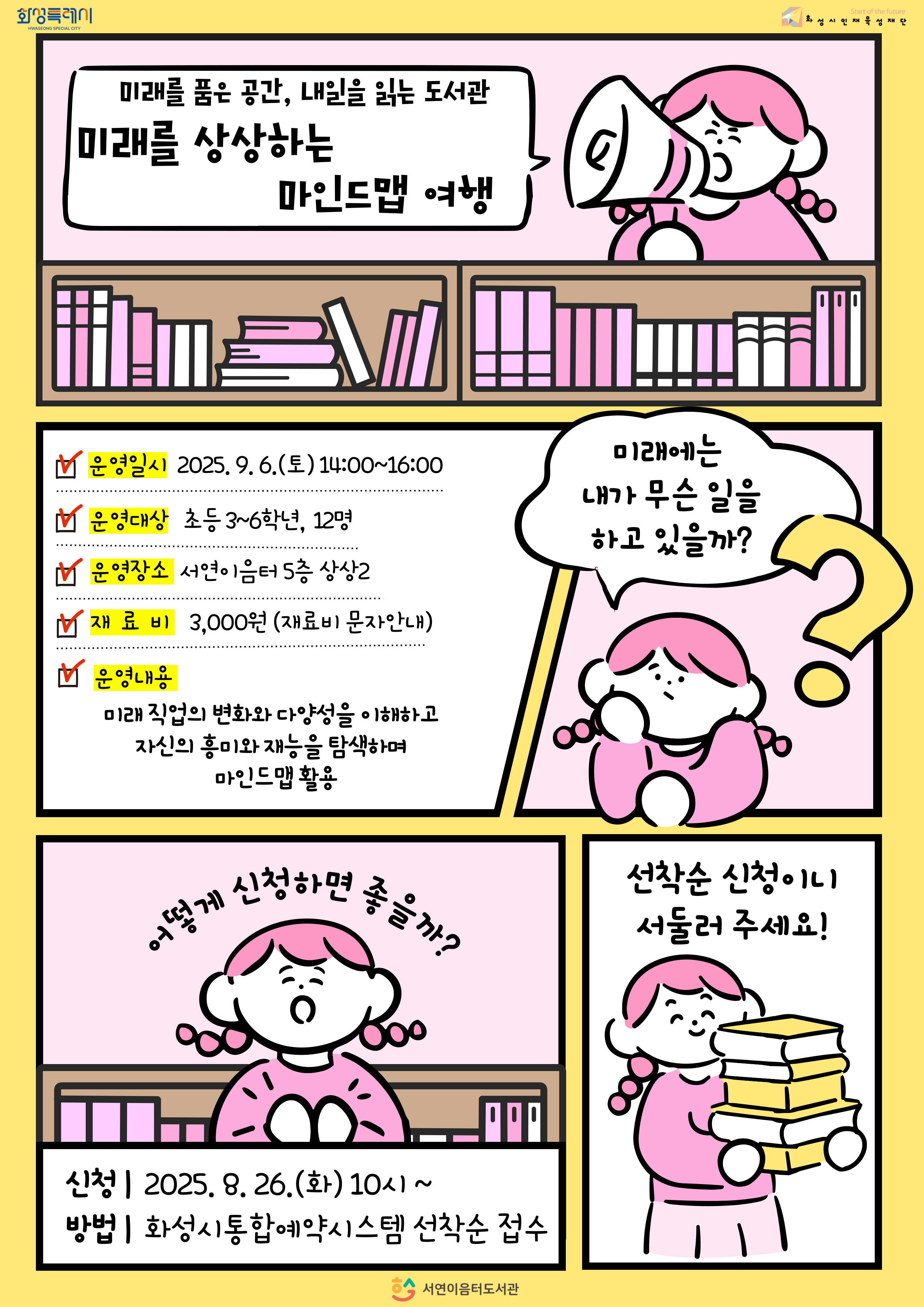 미래를 상상하는 마인드맵 여행