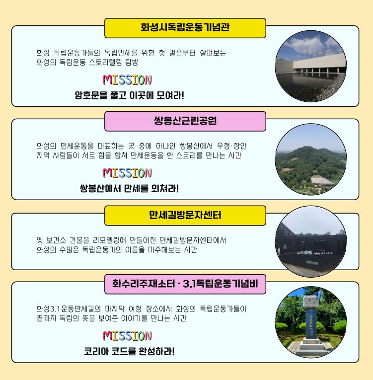 화성3.1운동만세길 답사교육 (1.화성3.1운동만세길&화성시독립운동기념관 연계 탐방) 