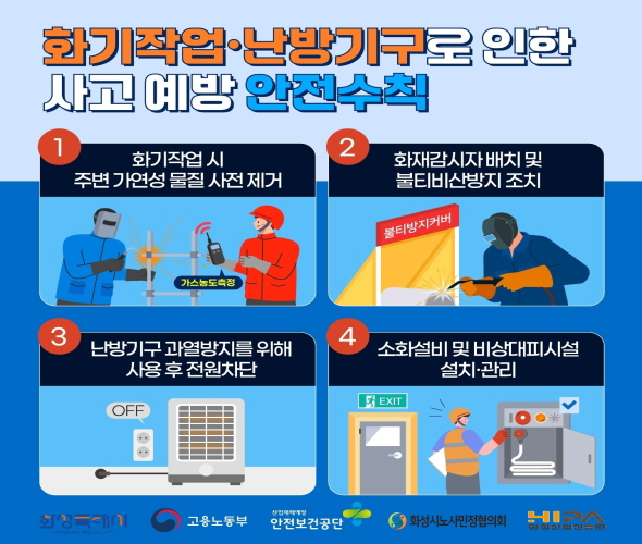 화기작업·난방기구로 인한 사고예방 안전수칙