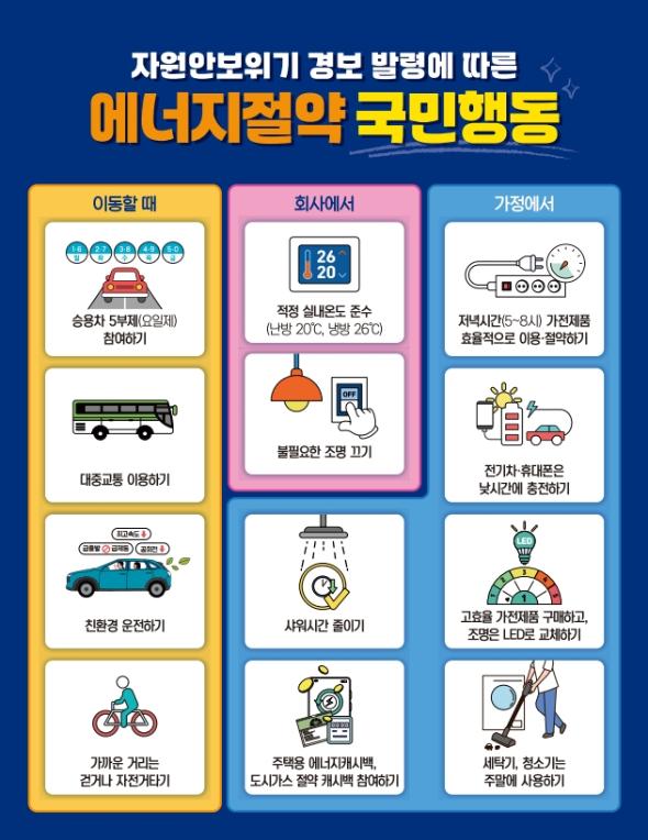 에너지절약 국민행동요령