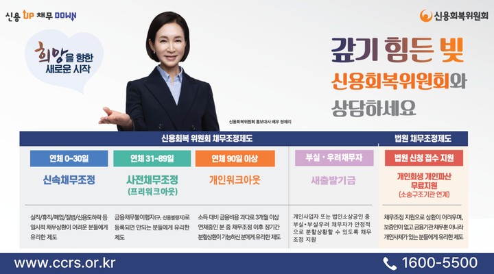 신용회복위윈회