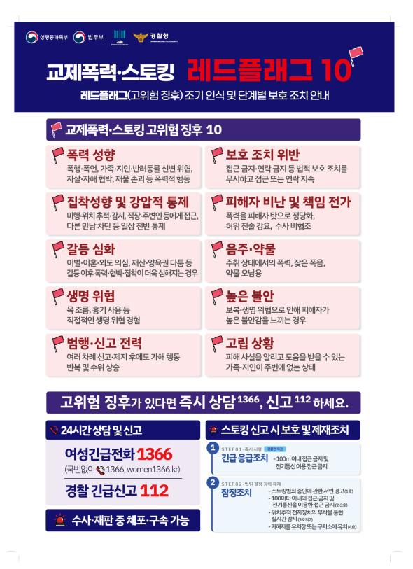교제폭력‧스토킹 레드플래그 10