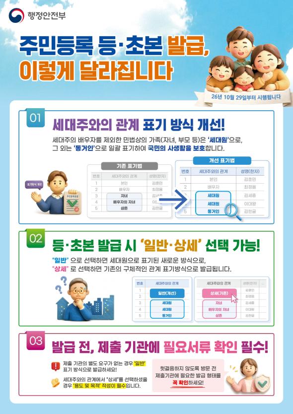 주민등록표 등․초본 표기방법 개선